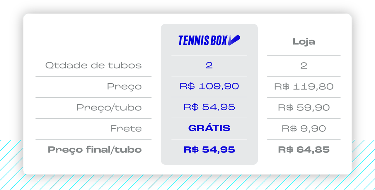 Revista Tennis Box - Assinar bolas de tênis vale mais a pena que comprar tubos avulsos?